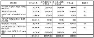 恒逸石化股份有限公司 第十一届监事会第二十次会议 暨2022年度监事会决议公告
