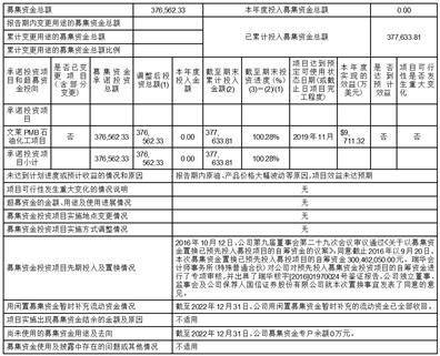 恒逸石化股份有限公司 第十一届监事会第二十次会议 暨2022年度监事会决议公告