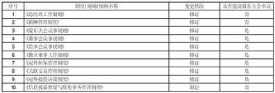 和元生物技术（上海）股份有限公司 关于2022年度募集资金存放 与实际使用情况的专项报告