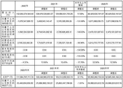 恒逸石化股份有限公司2022年度报告摘要