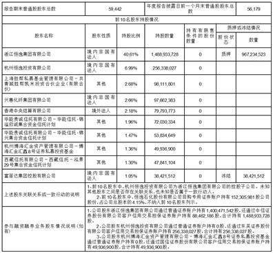 恒逸石化股份有限公司2022年度报告摘要