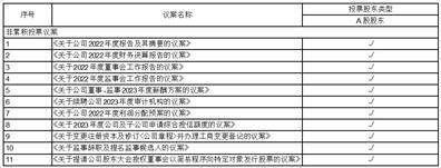 博众精工科技股份有限公司 关于放弃子公司优先增资权暨关联 交易的公告