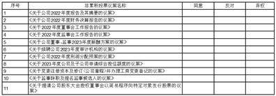 博众精工科技股份有限公司 关于放弃子公司优先增资权暨关联 交易的公告