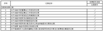 北京沃尔德金刚石工具股份有限公司 关于召开2022年年度股东大会的通知