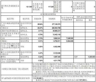 中顺洁柔纸业股份有限公司2022年度报告摘要