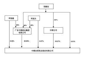 中顺洁柔纸业股份有限公司2022年度报告摘要