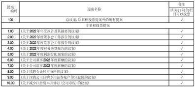 中顺洁柔纸业股份有限公司2022年度报告摘要