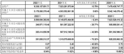 中顺洁柔纸业股份有限公司2022年度报告摘要