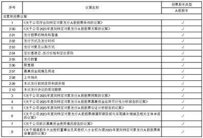 广西柳药集团股份有限公司 关于向特定对象发行A股股票预案 披露的提示性公告