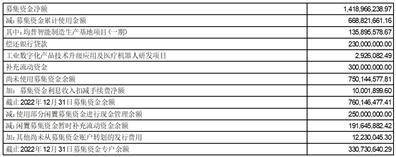 宁波均普智能制造股份有限公司 关于续聘2023年度 会计师事务所的公告