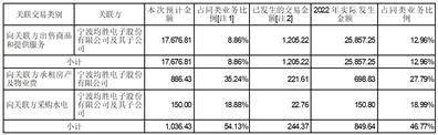 宁波均普智能制造股份有限公司 关于续聘2023年度 会计师事务所的公告