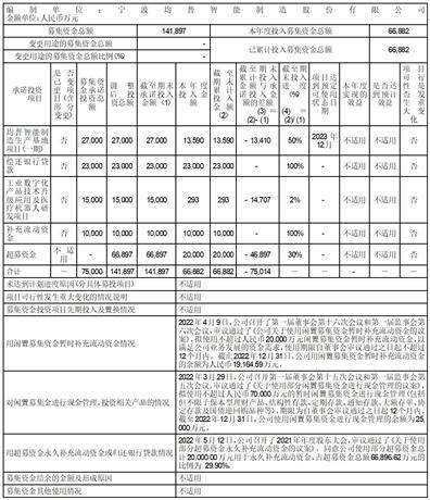 宁波均普智能制造股份有限公司 关于续聘2023年度 会计师事务所的公告