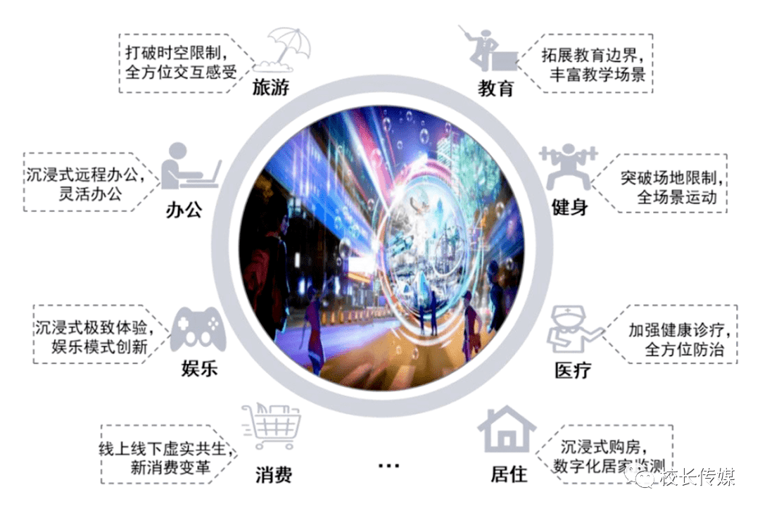 元宇宙培训简论