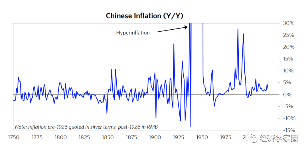 桥水Ray Dalio 两万字最新长文：中国大周期及其货币