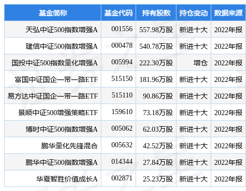 云南铜业最新公告：拟开展商品类、货币类金融衍生套期保值业务