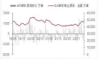 宏观金融周报：美国银行业风险再起，全球市场波动加大