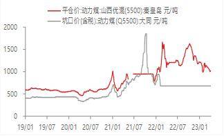 宏观金融周报：美国银行业风险再起，全球市场波动加大