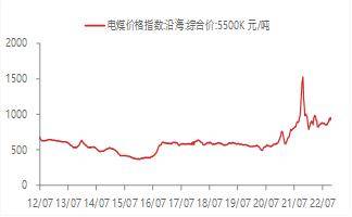 宏观金融周报：美国银行业风险再起，全球市场波动加大