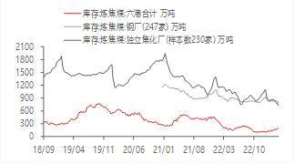 宏观金融周报：美国银行业风险再起，全球市场波动加大