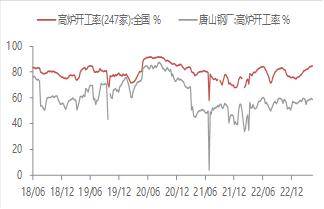 宏观金融周报：美国银行业风险再起，全球市场波动加大