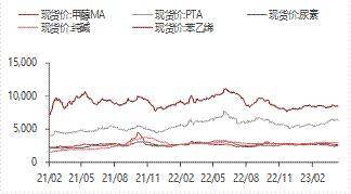 宏观金融周报：美国银行业风险再起，全球市场波动加大