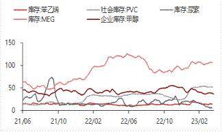 宏观金融周报：美国银行业风险再起，全球市场波动加大