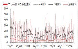 宏观金融周报：美国银行业风险再起，全球市场波动加大
