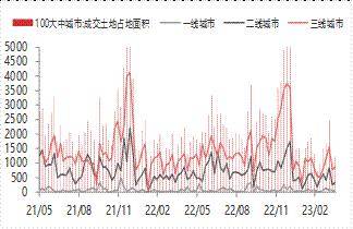 宏观金融周报：美国银行业风险再起，全球市场波动加大