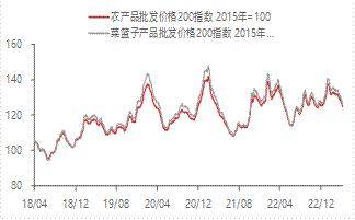 宏观金融周报：美国银行业风险再起，全球市场波动加大