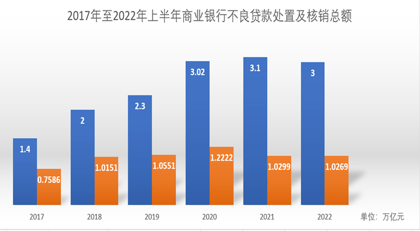 姜建清：从硅谷银行事件看银行资产负债的平衡