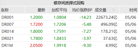 每日债市速递 | 世茂计划召开持有人会议