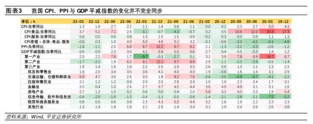 “类通缩”何时了？