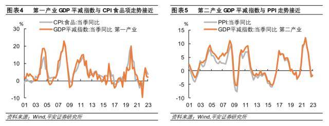 “类通缩”何时了？