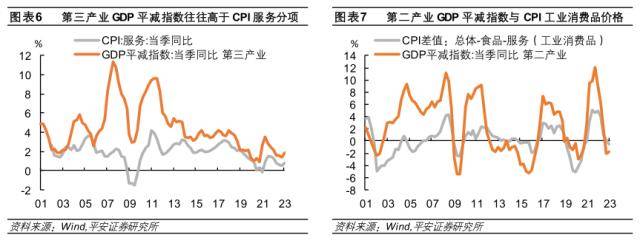 “类通缩”何时了？