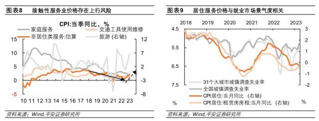 “类通缩”何时了？