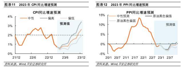 “类通缩”何时了？