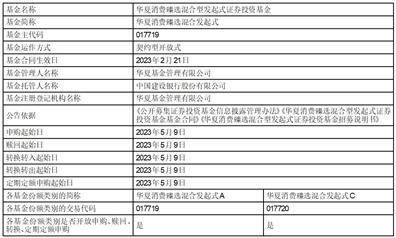 华夏基金管理有限公司关于 华夏中证机器人交易型开放式指数 证券投资基金发起式联接基金 新增发售机构的公告