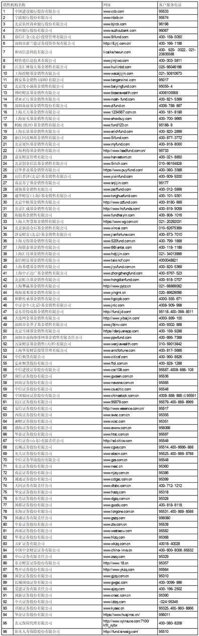 华夏基金管理有限公司关于 华夏中证机器人交易型开放式指数 证券投资基金发起式联接基金 新增发售机构的公告