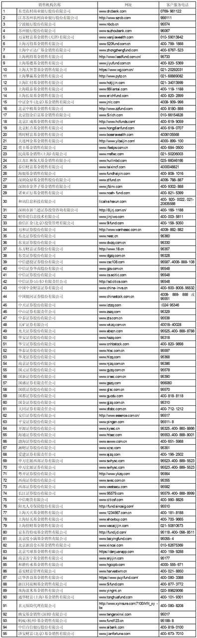 华夏基金管理有限公司关于 华夏中证机器人交易型开放式指数 证券投资基金发起式联接基金 新增发售机构的公告