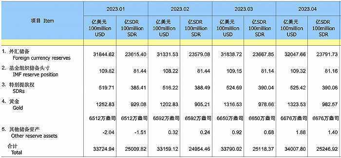 “六连增”！中国央行又买黄金了，金价要“飙”到2500美元？