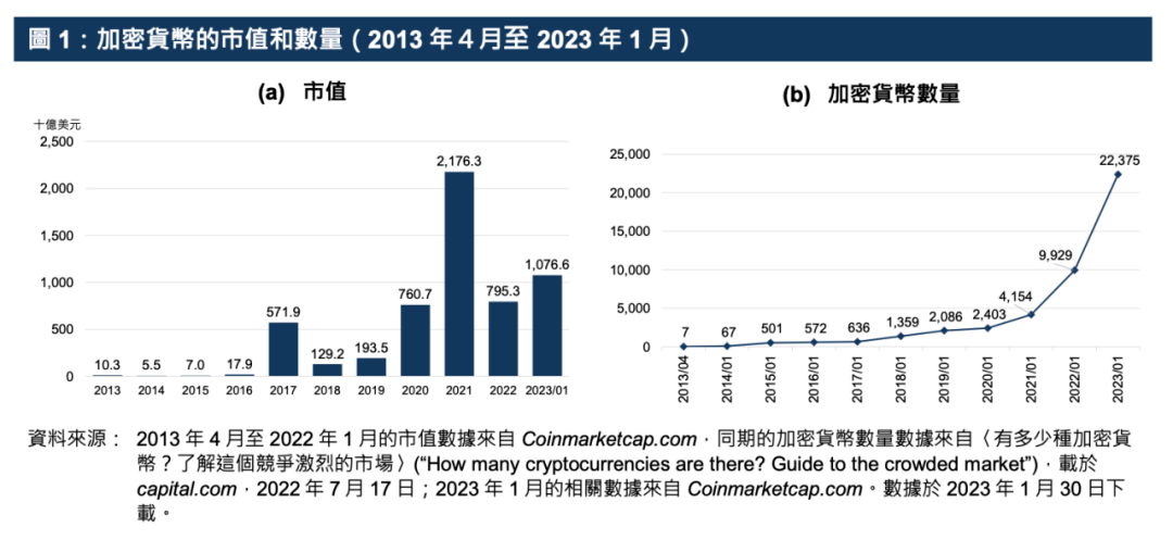 港交所发布重磅报告！