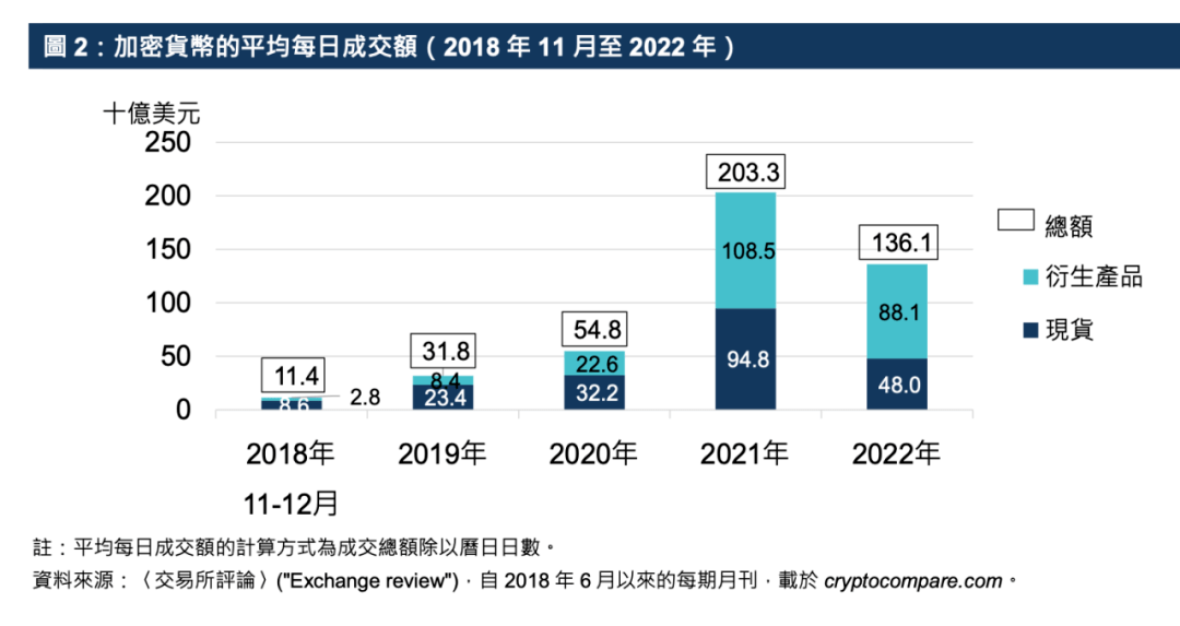 港交所发布重磅报告！