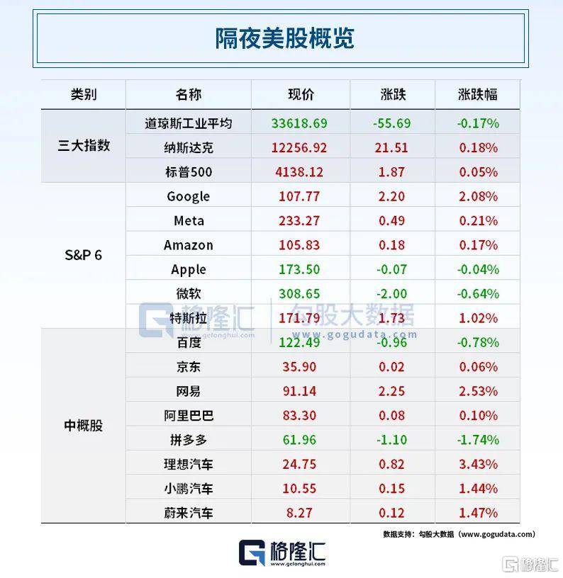 早报 (05.09）| 又一个衰退信号？美国一季度信贷收紧，企业贷款需求疲软；两部门发文：压降房地产中介费，严管经纪行业