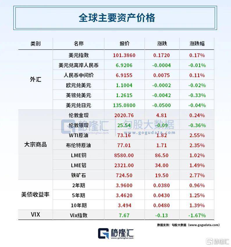 早报 (05.09）| 又一个衰退信号？美国一季度信贷收紧，企业贷款需求疲软；两部门发文：压降房地产中介费，严管经纪行业