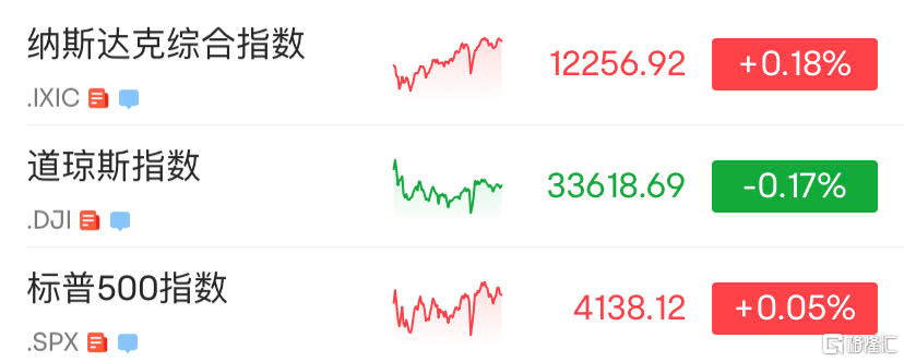 环球一览 | 美联储发布金融稳定报告；巴菲特又减持比亚迪，盖茨再次力挺AI ！
