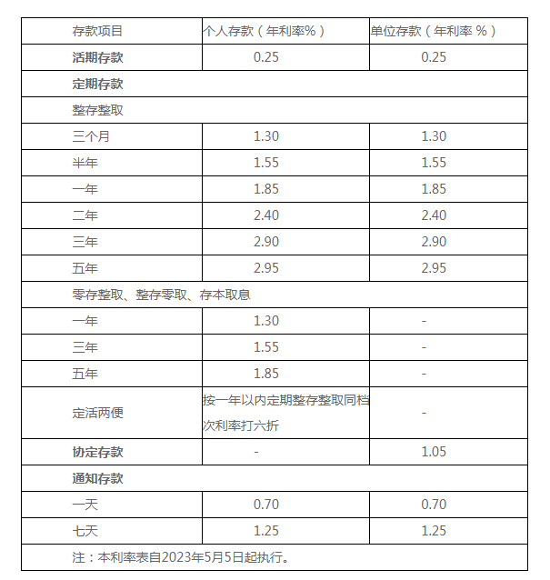 下调！多家银行宣布
