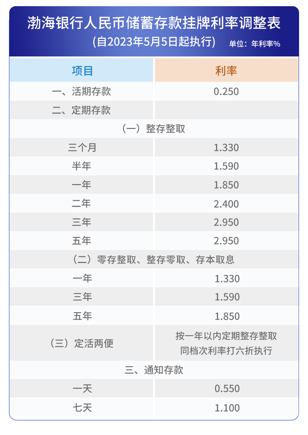 下调！多家银行宣布