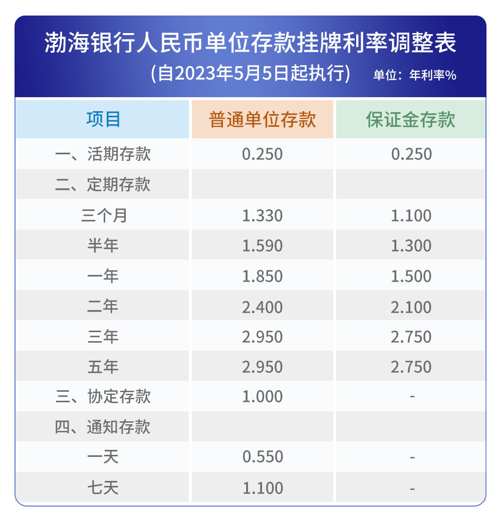 下调！多家银行宣布