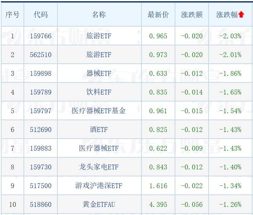 新基金发行突破3500亿份；能源ETF大涨超5%；四家公募上报半导体QDII
