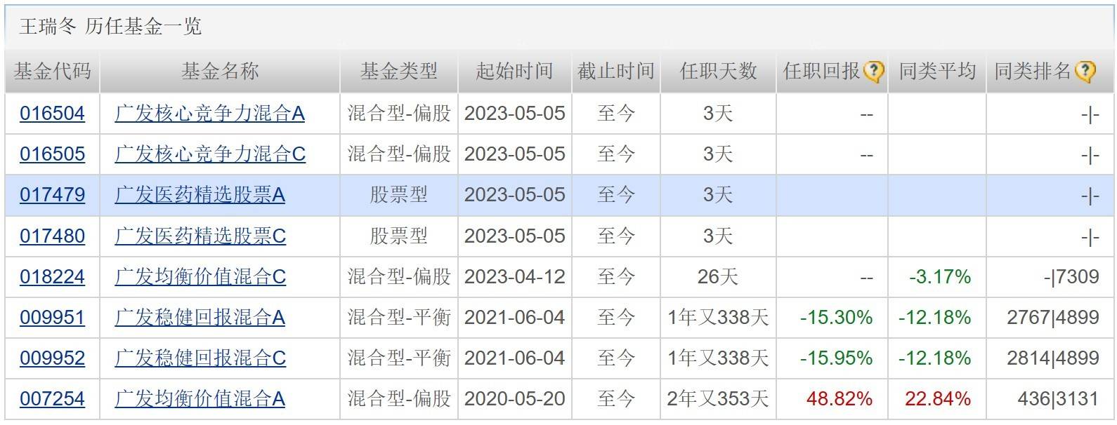 新基金发行突破3500亿份；能源ETF大涨超5%；四家公募上报半导体QDII